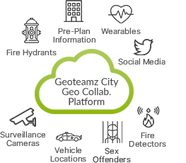 IoT2Cell