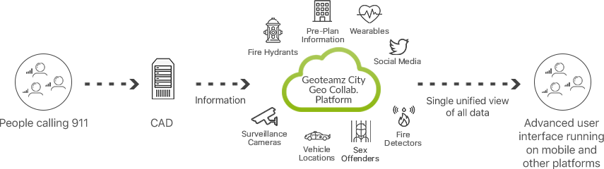 IoT2Cell