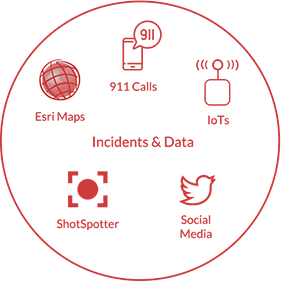 IoT2Cell