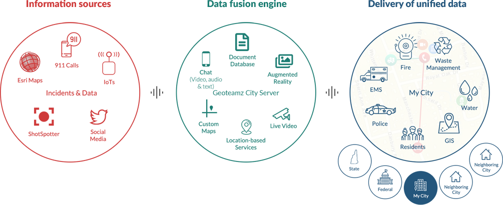 IoT2Cell