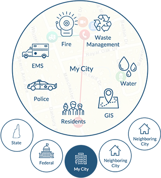 IoT2Cell